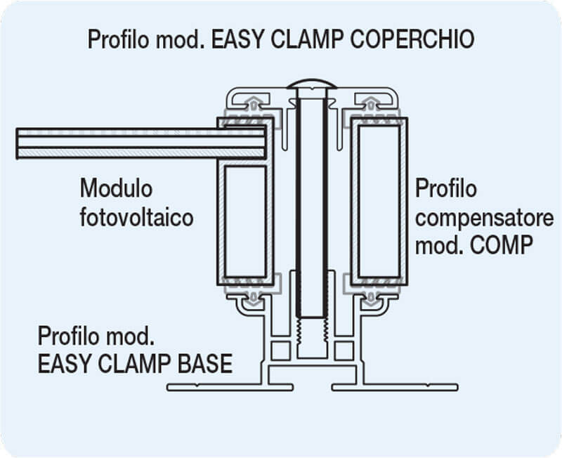 EASY Profilo in ALLUMINIO per sostegno moduli fotovoltaici, senza