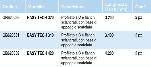 EASY TECH 420 Profilo in ALLUMINIO per sostegno moduli Fotovoltaici, con  guida, lunghezza 4.2m - ORBIS OB620058 - Orbis Italia