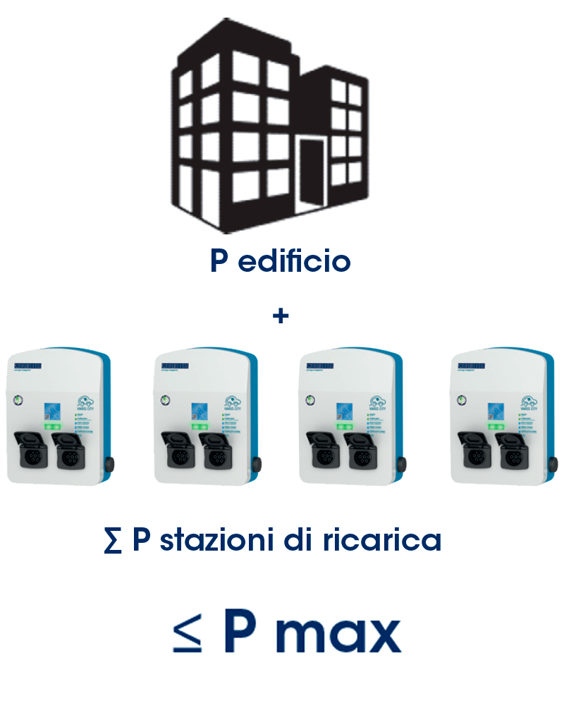 VIARIS UNI C10T274ETH MONOFASE 7.4 kW 32A, 1 CAVO e CONNETTORE TIPO 2  lunghezza 10m, Ethernet, lettore carte RFID - ORBIS OB94U2A0HA2 - Orbis  Italia